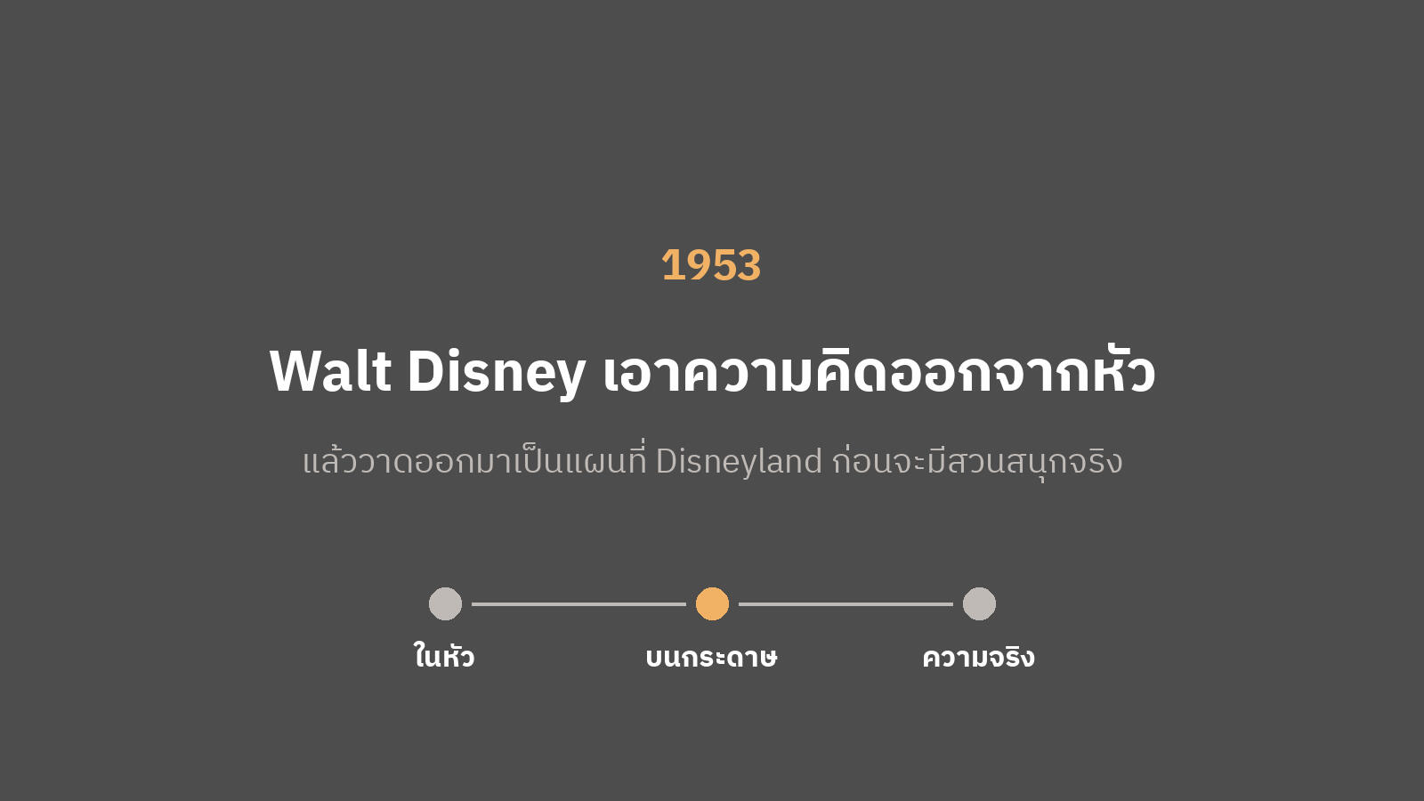 การ์ดตัวอักษร: ปี 1953 Walt Disney เอาความคิดออกจากหัว แล้ววาดออกมาเป็นแผนที่ Disneyland ก่อนจะมีสวนสนุกจริง เส้นเวลา: ในหัว ไปสู่บนกระดาษ ไปสู่ความจริง
